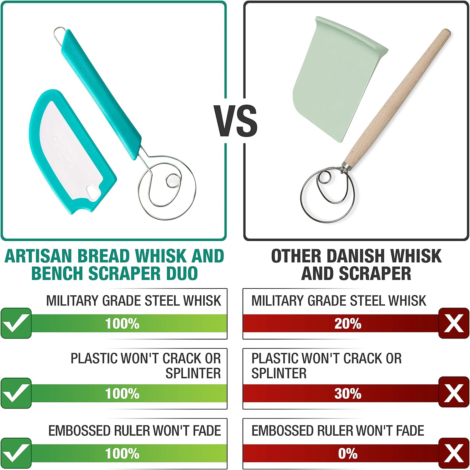 Artisan Bread Whisk and Bench Scraper Duo - Essential Dough Mixer Tools - Sourdough Bread Baking Supplies