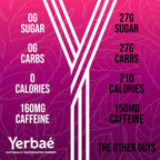 Yerbaé Energy Seltzer - Pomegranate Berry, No Sugar/Calories/Carbs. Energized by Yerba Mate, Naturally Caffeinated Plant-Based, Healthy Alternative to Coffee, Sugary Sodas, Pack of 12, 12oz cans