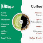 Matchabar Matcha Powder (80g) - Ceremonial Grade Authentic Japanese Matcha Green Tea Powder - Matcha Green Tea Powder Harvested in Japan - Matcha Tea Powder Latte - Zero Sugar, Vegan & 0 Calories
