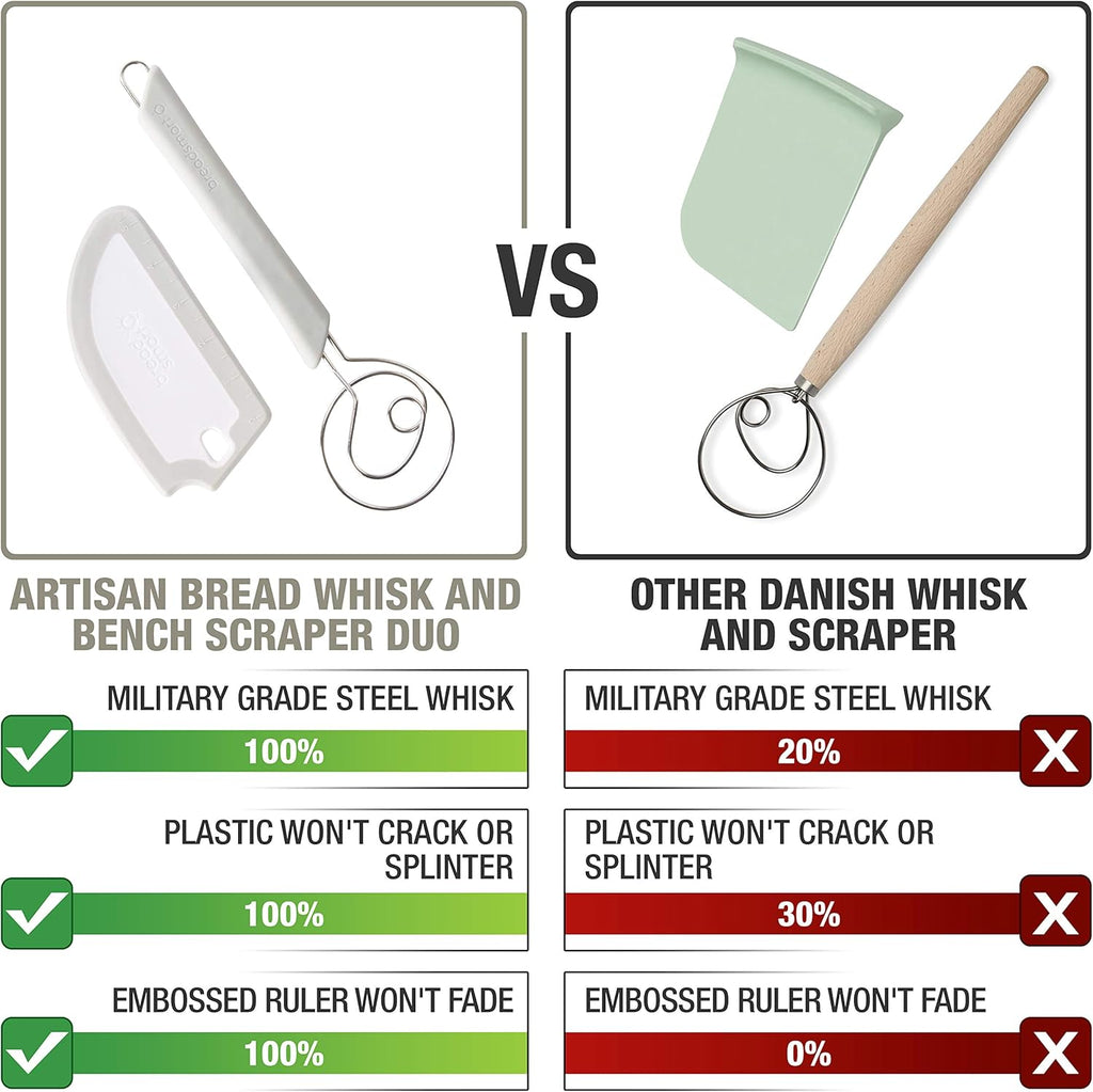 Artisan Bread Whisk and Bench Scraper Duo - Essential Dough Mixer Tools - Sourdough Bread Baking Supplies