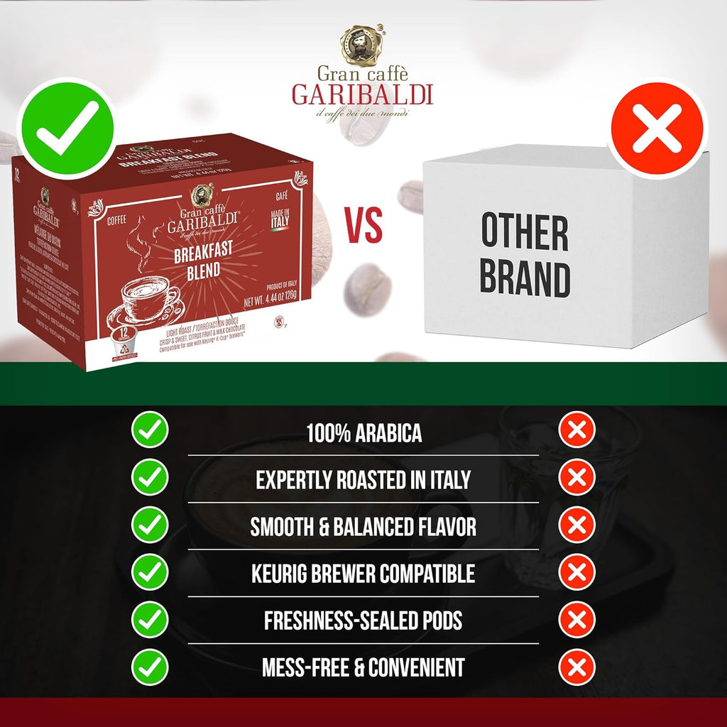 Caffè Garibaldi Breakfast Blend Coffee Pods, Single-Serve Capsules for Keurig K-Cup Brewers, Single Serve Cups with 100% Arabica Blend, 72 Count Recyclable Coffee Pods - Light Roast