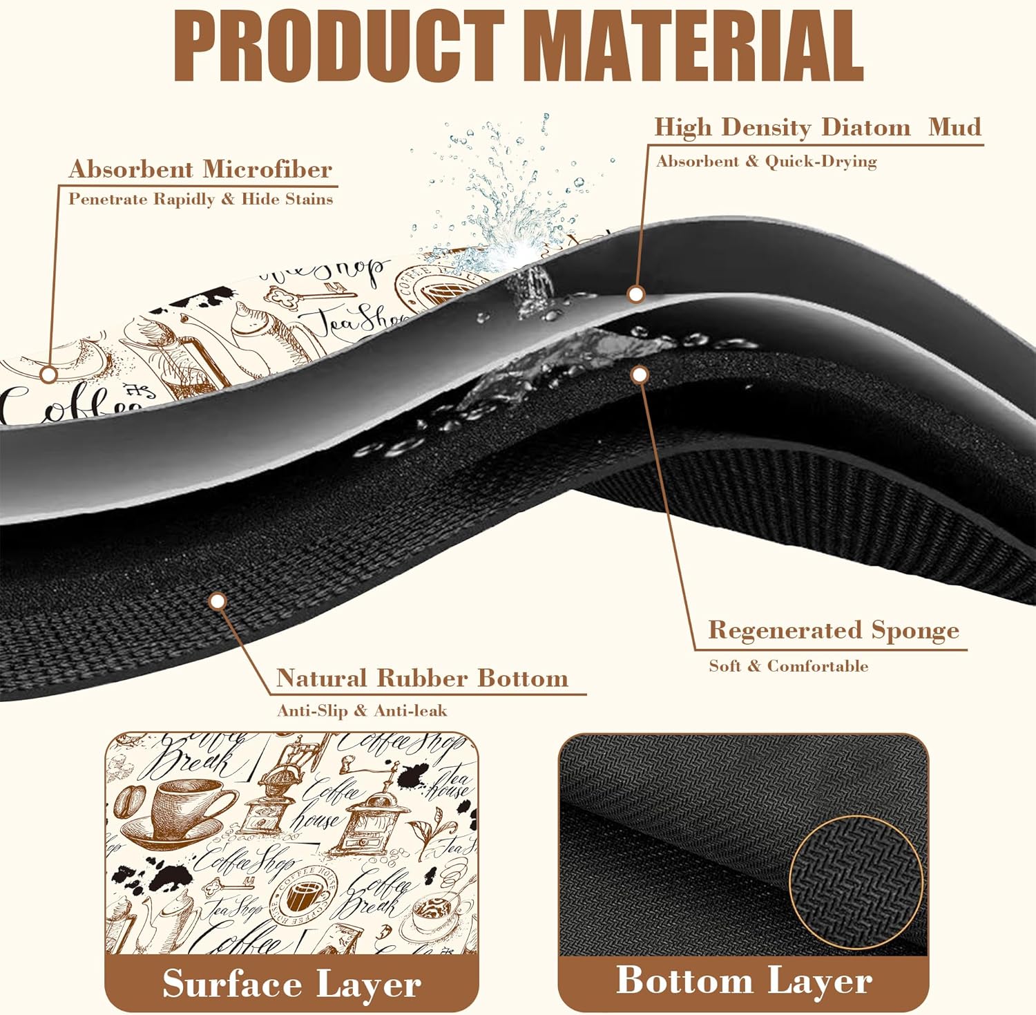 Dish Drying Mat - Absorbent Countertop Mat with Rubber Backing, Hide Stain, Dish Drainer Rack, 11.8 x 19.7 Inch