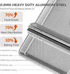 HONGBAKE Naturally Non Toxic Baking Sheet Pan Set of 3, Heavy Duty Aluminized Steel Cookie Sheets, Half/Quarter/Jelly Roll Pans with Textured Nonstick Surface, Free of PTFE & PFOA