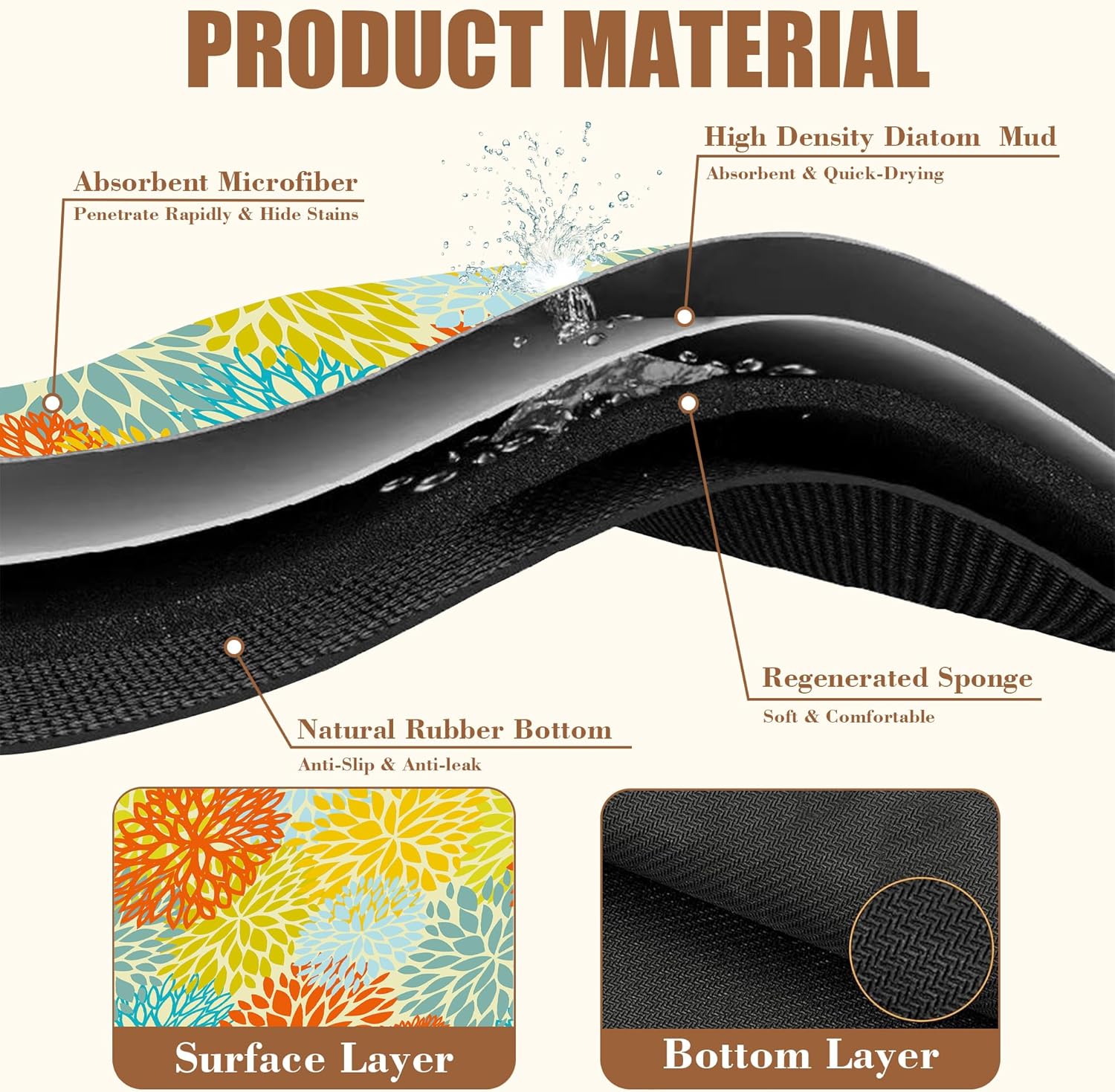 Orange and Blue Chrysanthemum Flower Coffee Mat Absorbent Dish Drying Mat Hide Stain Rubber Backed Coffee Bar Accessories Fit Under Espresso Machine Cafe Table 11.8 x 19.7 Inch