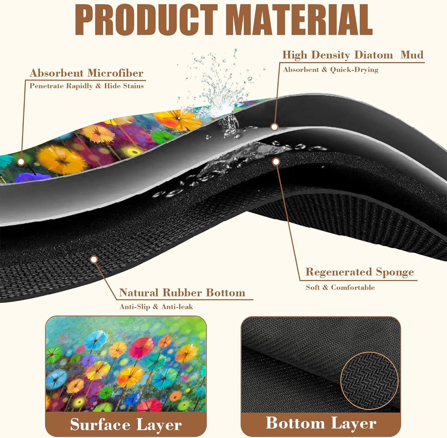 Dish Drying Mat Watercolor Rainbow Dandelion Coffee Bar Mat for Countertop Absorbent Hide Stain Rubber Backed Dish Drainer Rack Pad Espresso Machine Dining Room Decoration 11.8 x 19.7 Inch