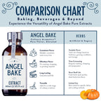 Pure Pumpkin Spice Extract for Baking and Mixology - Premium Natural Flavoring for Cooking, Desserts, & Beverages - Kosher, Keto Friendly, Vegan & Gluten-Free (2 Oz Extract with Latex-Free Dropper)