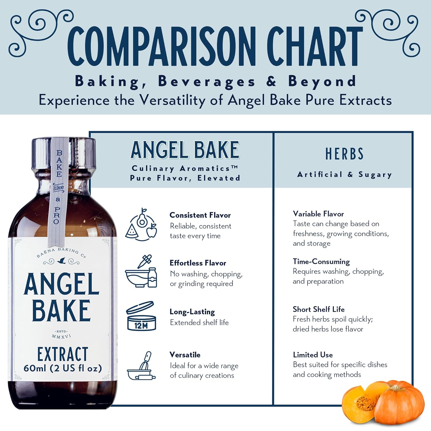Pure Pumpkin Spice Extract for Baking and Mixology - Premium Natural Flavoring for Cooking, Desserts, & Beverages - Kosher, Keto Friendly, Vegan & Gluten-Free (2 Oz Extract with Latex-Free Dropper)