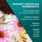 VitaCup Immunity Coffee Pods, Wellness Boost with Antioxidants, Echinacea, Probiotics, Vitamin C & D3, Medium Dark Roast, Recyclable Single Serve Pod Compatible with Keurig K-Cup Brewers,32 Ct