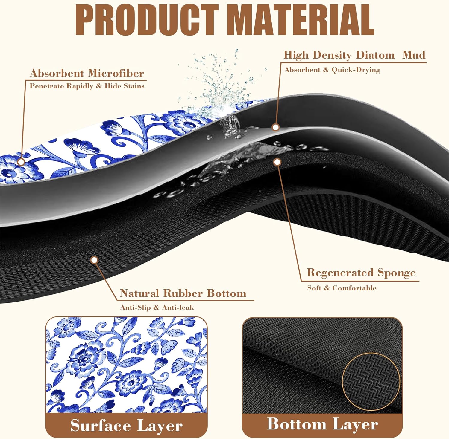 Dish Drying Mat Watercolor Blue Flowers Coffee Bar Mat for Countertop Absorbent Rubber Backed Hide Stain Dish Drainer Rack Pad Coffee Maker Espresso Machine Dining Room Decor 11.8 x 19.7 Inch