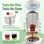 CAPMESSO Reusable K Cups for Keurig 1.0: Stainless Steel Reusable Coffee Pods - Dual-Mesh Refillable Coffee Filter for Richer Coffee NO Grit - for Keurig Coffee Maker K-Express K-Elite K-Mini (1 Pack)