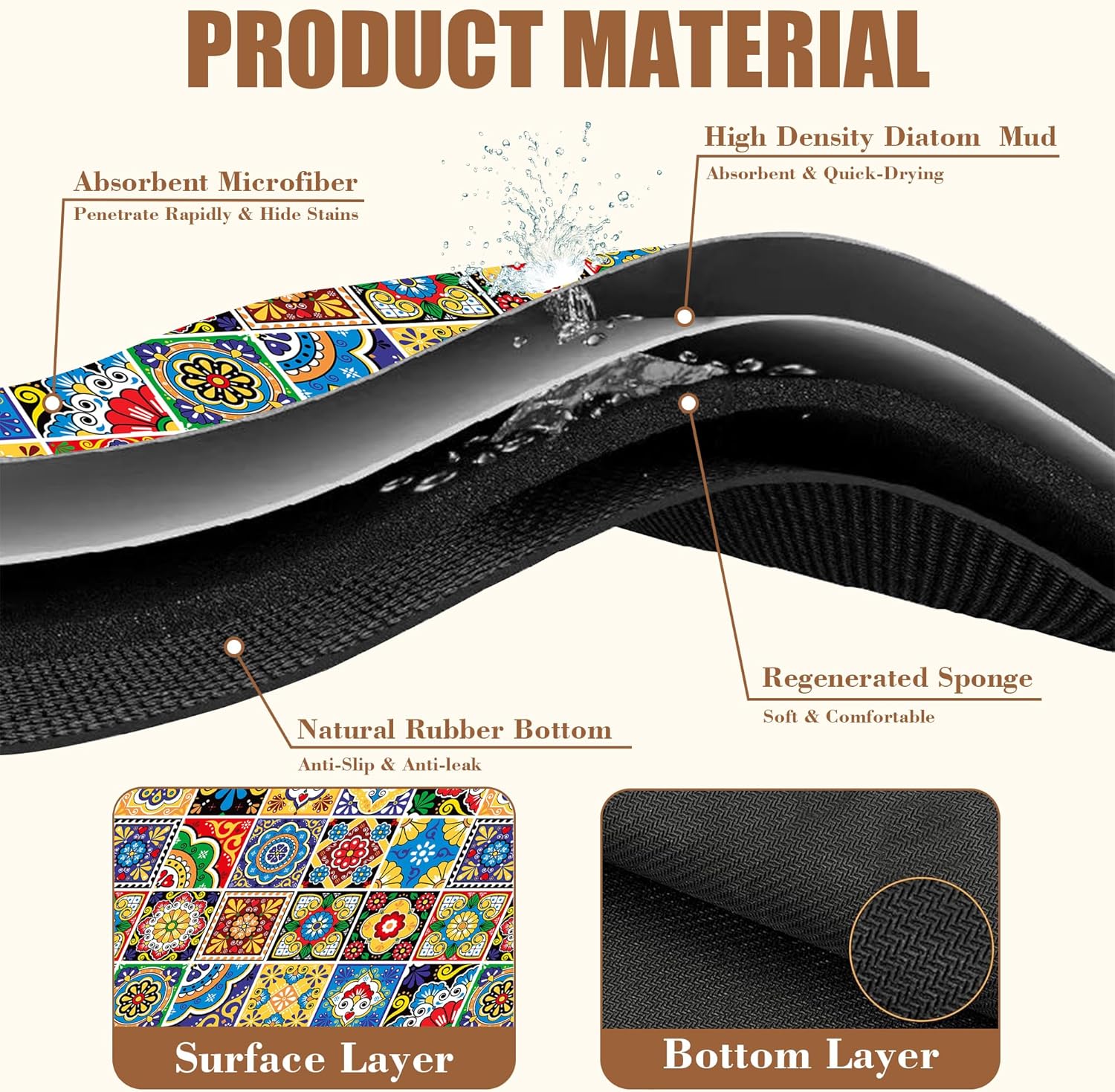 Talavera Mexican Tiles Dish Drying Mat for Kitchen Counter Bar Mat Hide Stain Absorbent Rubber Backed Coffee Mat Maker Espresso Machine Bar Accessories 11.8 x 19.7 Inch