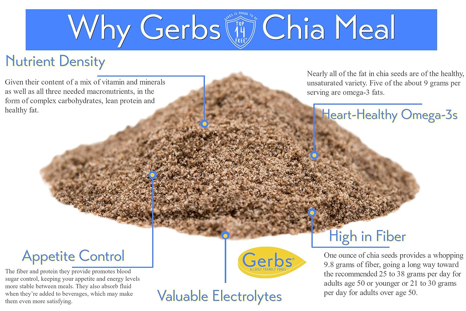 Ground Raw Chia Seed Meal by Gerbs - 4 LBS - Top 11 Food Allergen Free & Non GMO - Vegan & Kosher – Premium Full Oil Content Chia Protein Powder