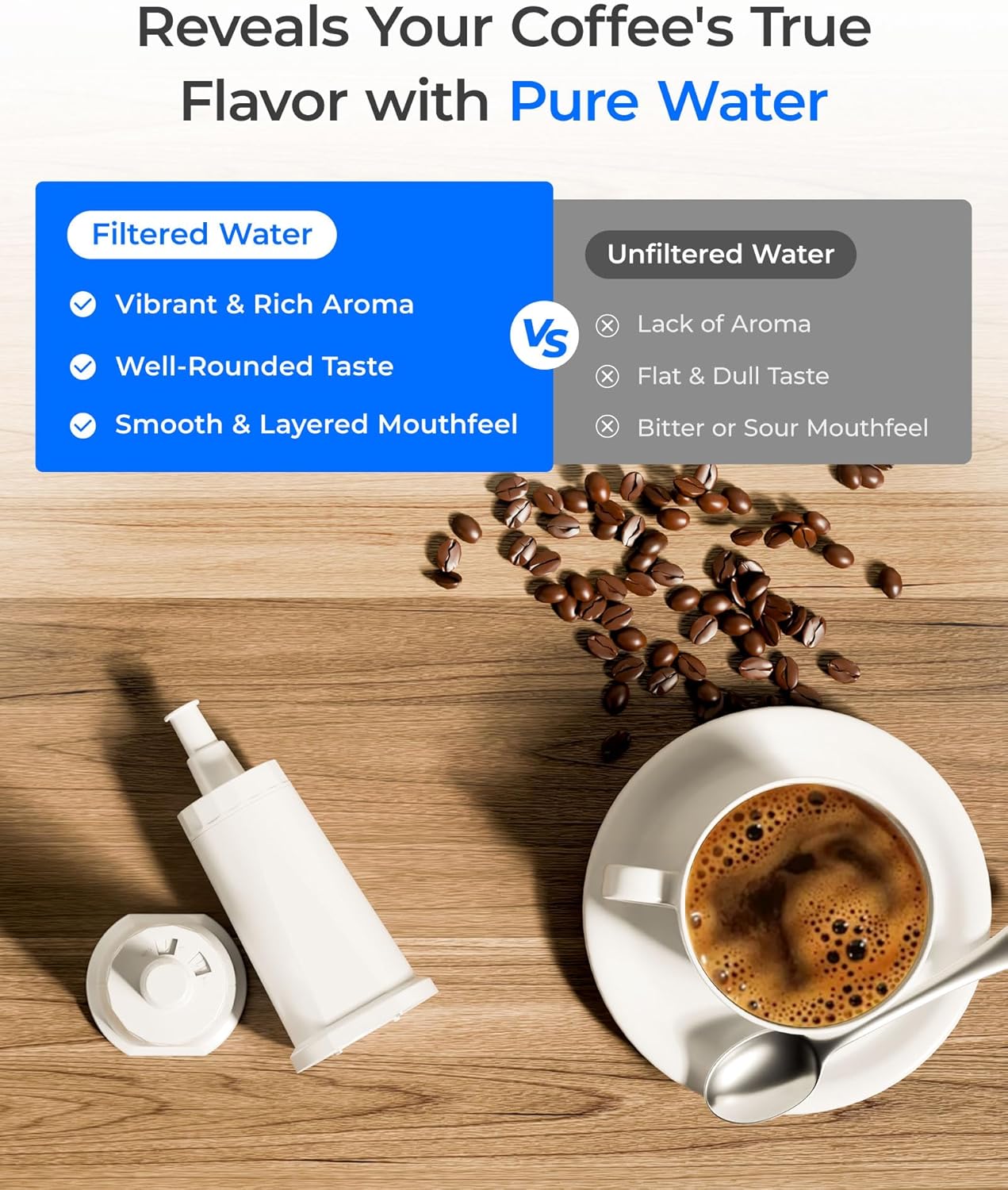 Replacement Water Filter for Breville® Barista Touch Espresso Machine Water Filter BES880 BES881, Breville® Water Filter Oracle® Jet BES985, Oracle® Touch BES990, Waterdrop, #BES008WHT0NUC1, 8 Packs