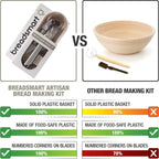 Artisan Bread Making Kit - 5PC Sourdough Bread Baking Supplies Set - Lame, Scraper, Whisk, Banneton Bread Proofing Basket & Cotton Liner