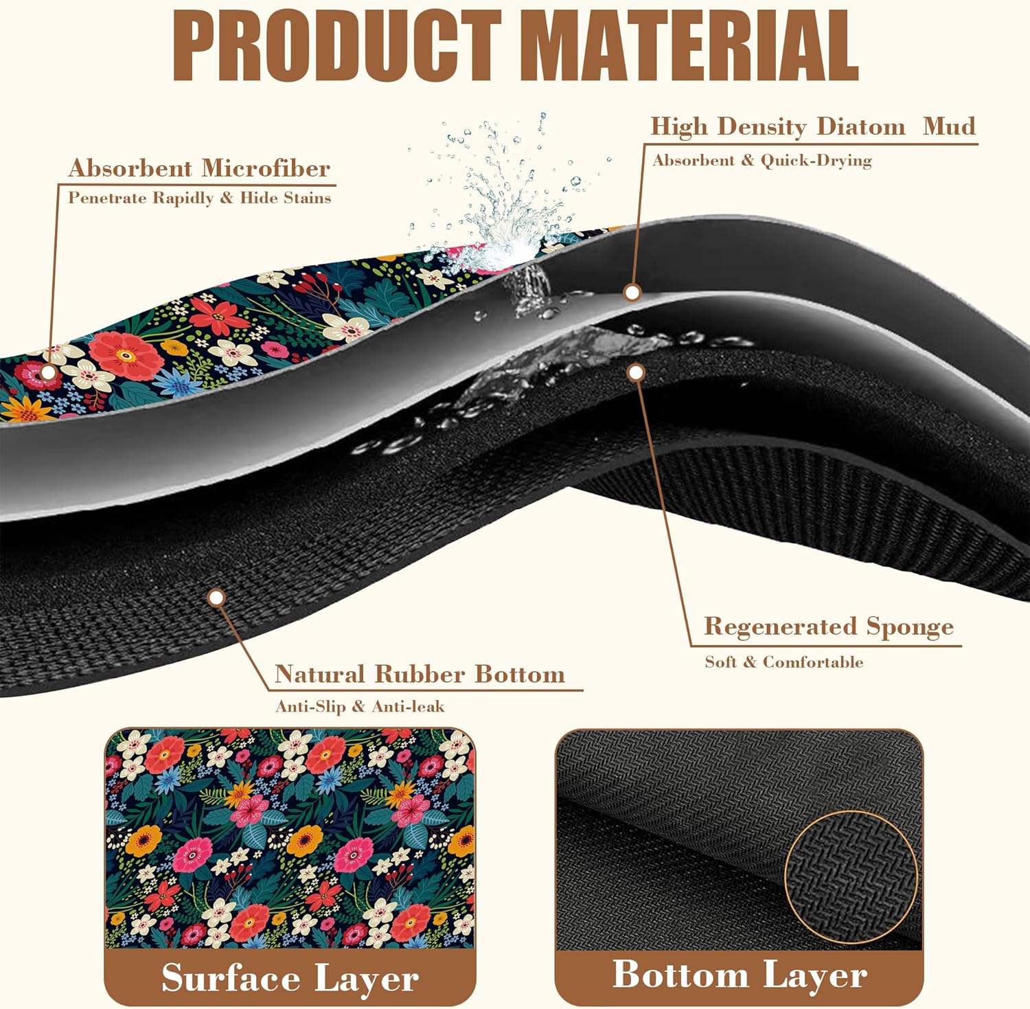 Dish Drying Mat Colorful Flowers and Leaves Coffee Bar Mat for Countertop Absorbent Rubber Backed Hide Stain Dish Drainer Rack Pad Espresso Machine Dining Room Decor 15.7 x 23.6 Inch