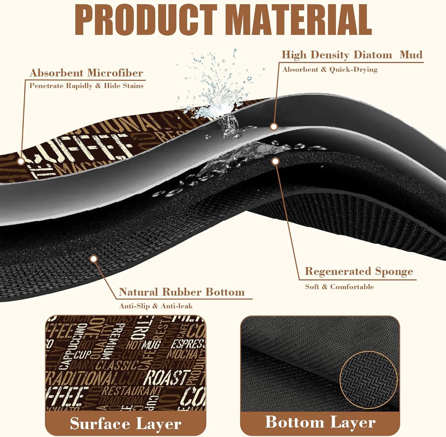 Vintage Coffee Cup Coffee Mat Absorbent Dish Drying Mat for Kitchen Counter Hide Stain Rubber Backed Drying Rack Pad Fit Under Espresso Machine Dish Drainer, 15.7 x 23.6 Inch