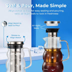 Cold Brew Coffee Pitcher (1.0L/34oz) - Elegant Sleek Wave Borosilicate Glass Pitcher with 100um 304 Stainless Steel Filter & Airtight Lid, Efforless Mannual for Beginner, Sophisticated Gift