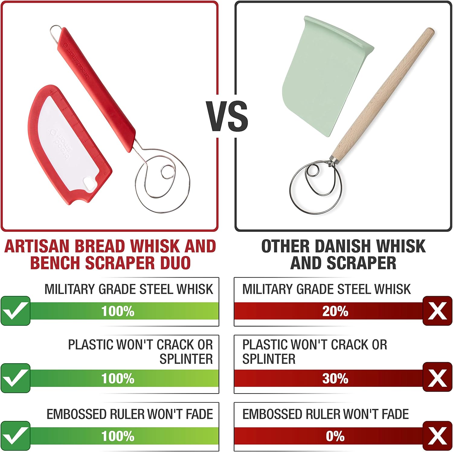 Artisan Bread Whisk and Bench Scraper Duo - Essential Dough Mixer Tools - Sourdough Bread Baking Supplies