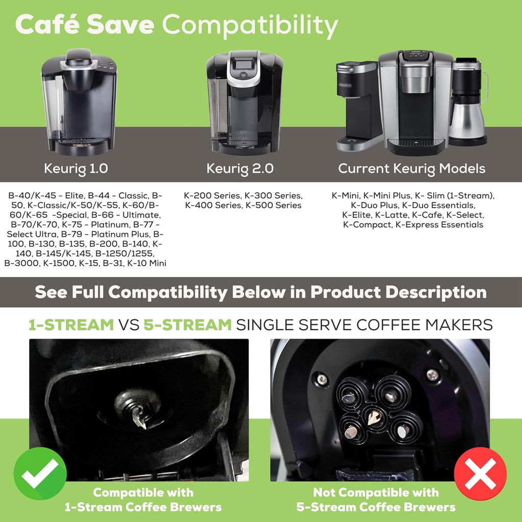 Perfect Pod Cafe Save 1-Stream Reusable K Cup Pod Coffee Filters - Refillable Coffee Pod Capsules with Built-In, Integrated Mesh Strainer for use with Keurig & Select Single Cup Coffee Makers, 6-Pack