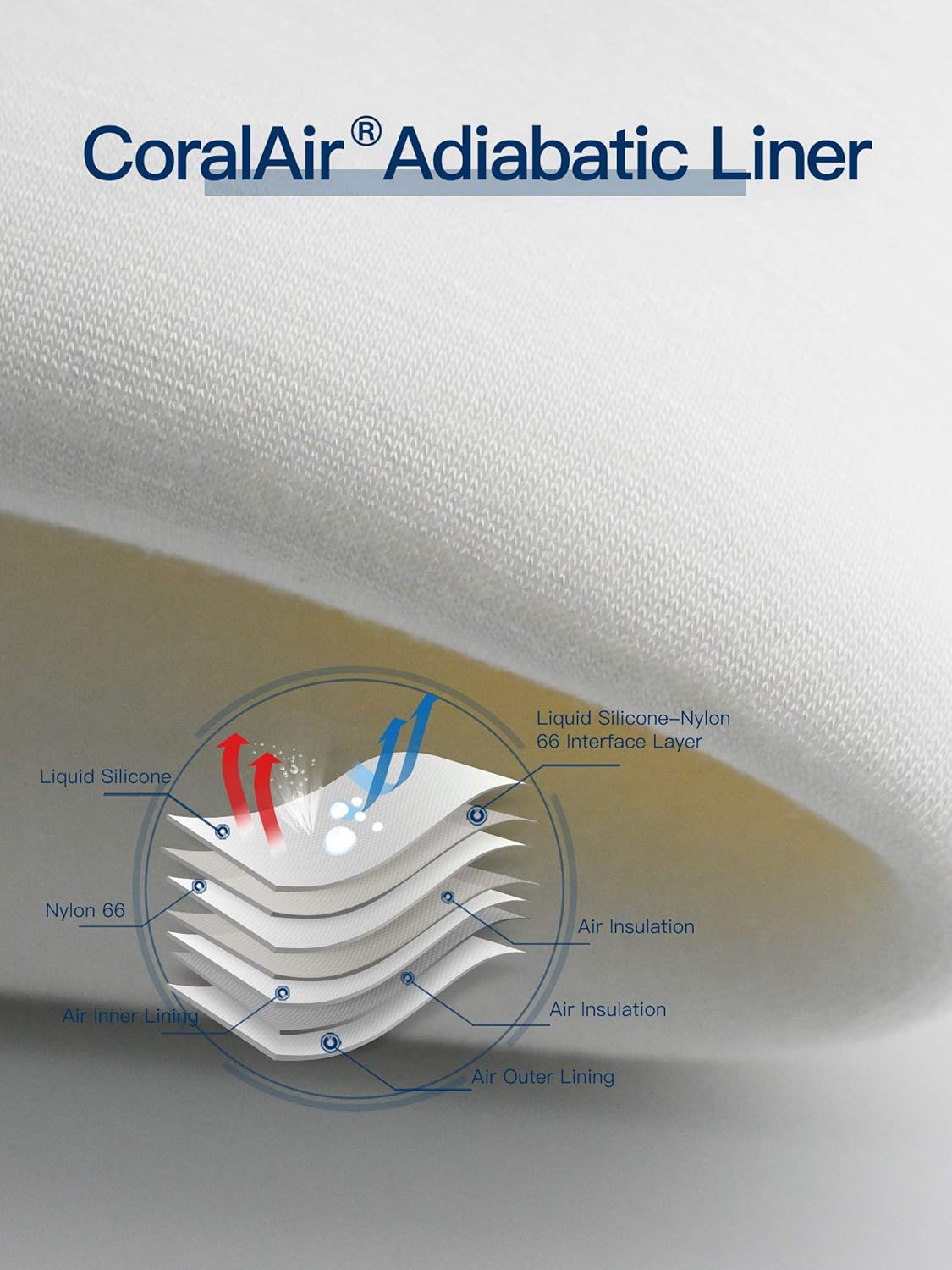 LANON Protection Wahoo Liquid Silicone Smoker Oven Gloves, Food-Contact Grade, Heat Resistant Gloves for Cooking, Grilling, Baking, White, M/8