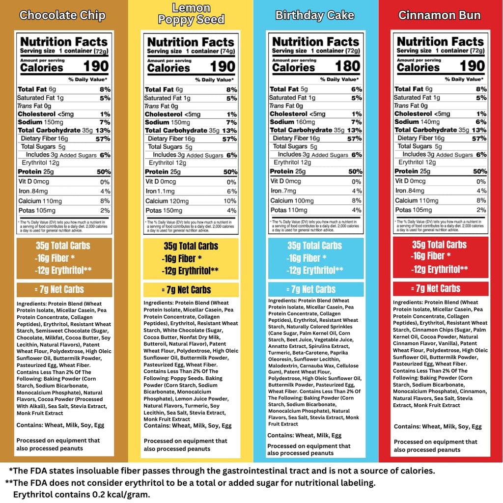 Bootylicious | High-Protein Muffin | 25g Protein, 7g Net Carbs, 2.32-2.75oz Cup, 12-Pack (Variety Pack)