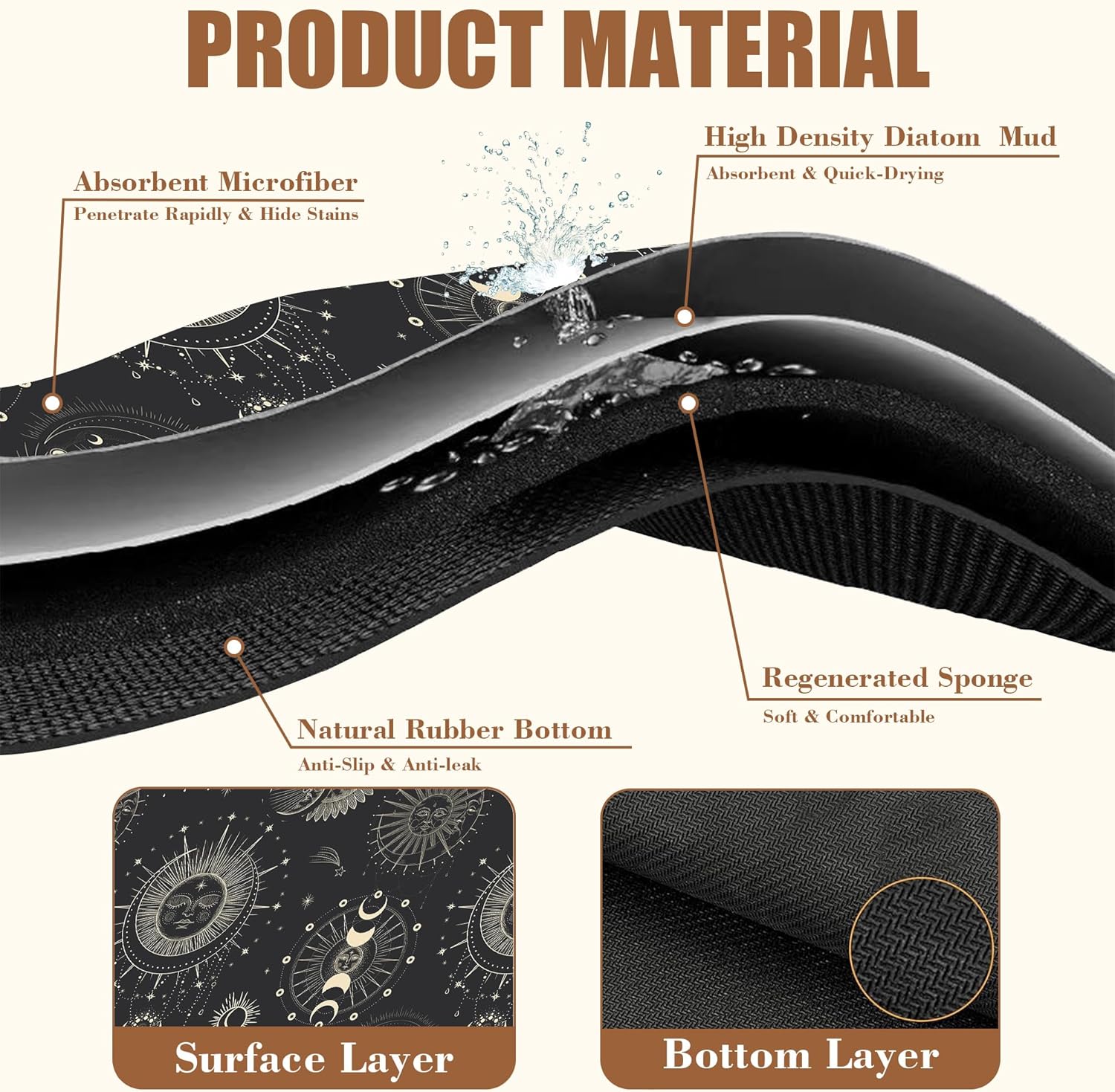 Moon Sun Zodiac Coffee Mat Astrology Dish Drying Mat for Kitchen Counter Absorbent Hide Stain Rubber Backed Coffee Bar Accessories Fit Under Espresso Machine, 15.7 x 23.6 Inch