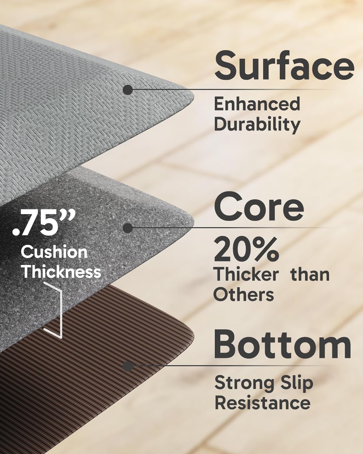 Ophanie Kitchen mats for Floor, 3/4 inch Thick, Kitchen Rugs, 20x39 Anti Fatigue Standing Cushioned Mat, Waterproof,Comfort Ergonomic mat for Office, Home, Sink, Grey Non-Slip Bottom