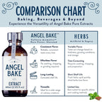 Pure Chocolate, Oregon Raspberry, Bulgarian Rose & Lavender Extract Set – Gift for Bakers & Home Chefs – Desserts & Beverages– Kosher, Keto Friendly, Vegan (4 Pack, 2oz Extracts w/ Latex-Free Dropper)