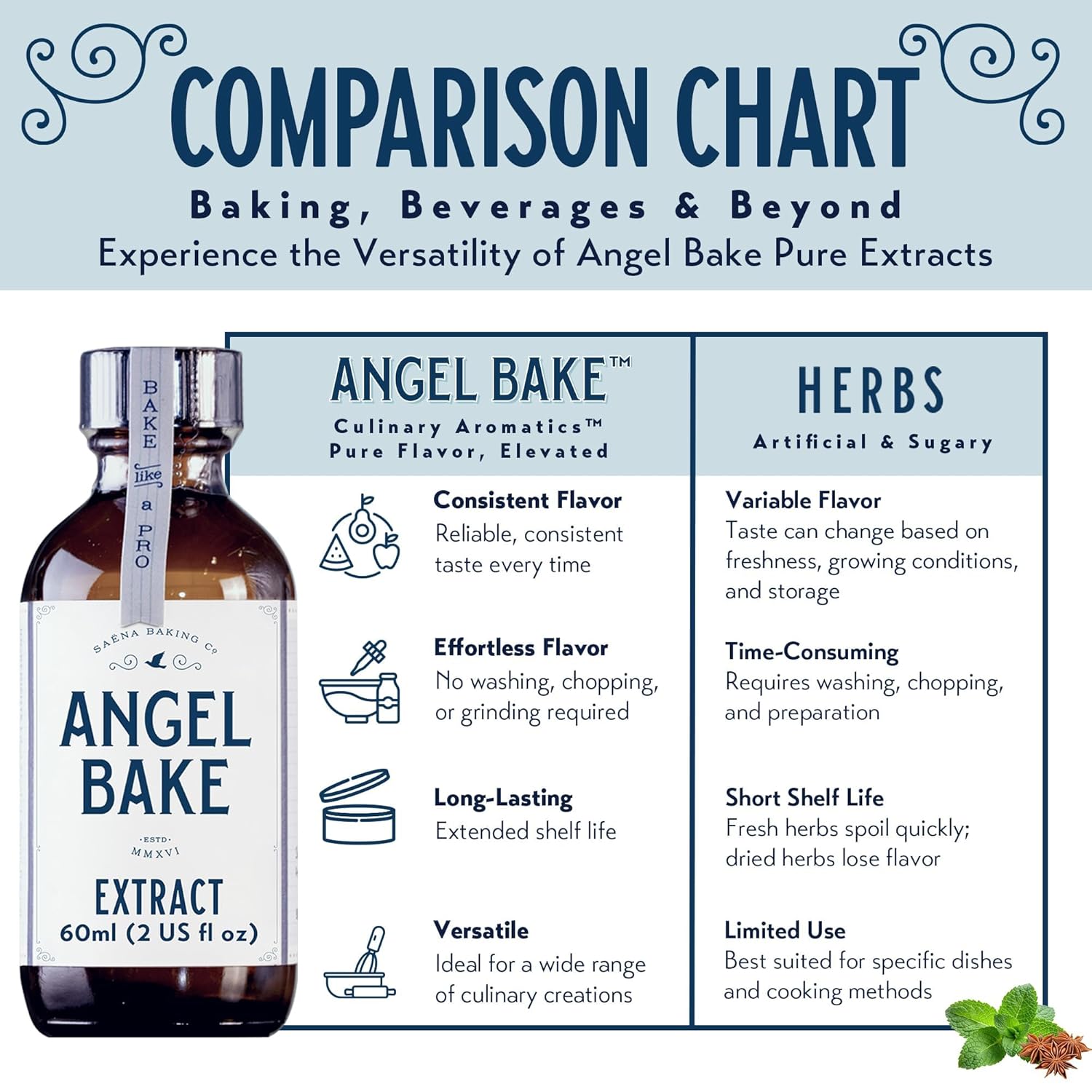 Pure Chocolate, Oregon Raspberry, Bulgarian Rose & Lavender Extract Set – Gift for Bakers & Home Chefs – Desserts & Beverages– Kosher, Keto Friendly, Vegan (4 Pack, 2oz Extracts w/ Latex-Free Dropper)