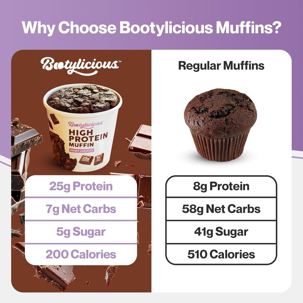 Bootylicious | High-Protein Muffin | 25g Protein, 7g Net Carbs, 2.32-2.75oz Cup, 12-Pack (Double Chocolate)