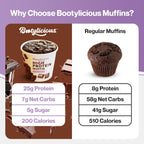 Bootylicious | High-Protein Muffin | 25g Protein, 7g Net Carbs, 2.32-2.75oz Cup, 12-Pack (Double Chocolate)