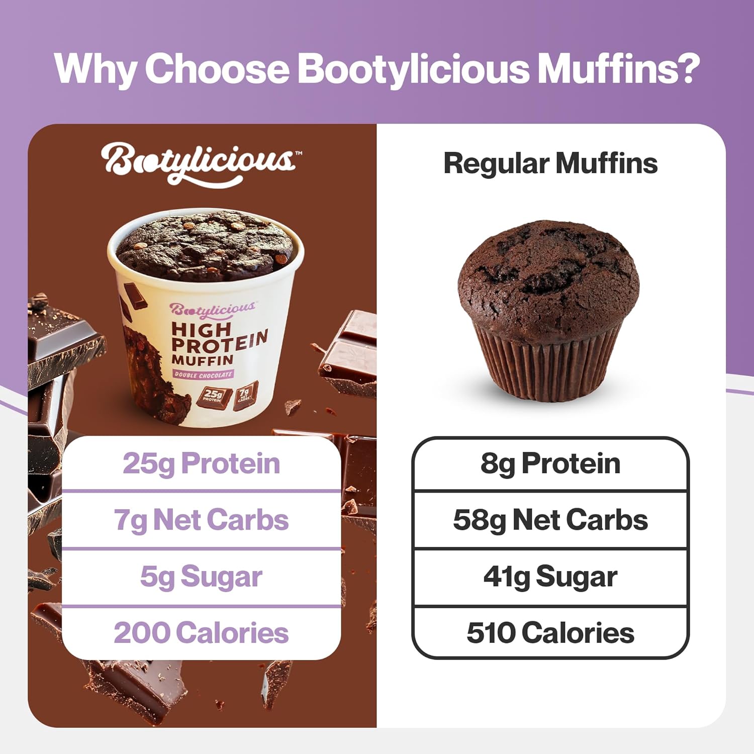 Bootylicious | High-Protein Muffin | 25g Protein, 7g Net Carbs, 2.32-2.75oz Cup, 12-Pack (Double Chocolate)