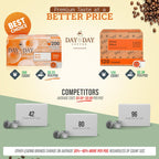 Day To Day 120-Count Donut Blend, Medium Roast Single Serve Coffee Pods for K-Cup Keurig Brewers