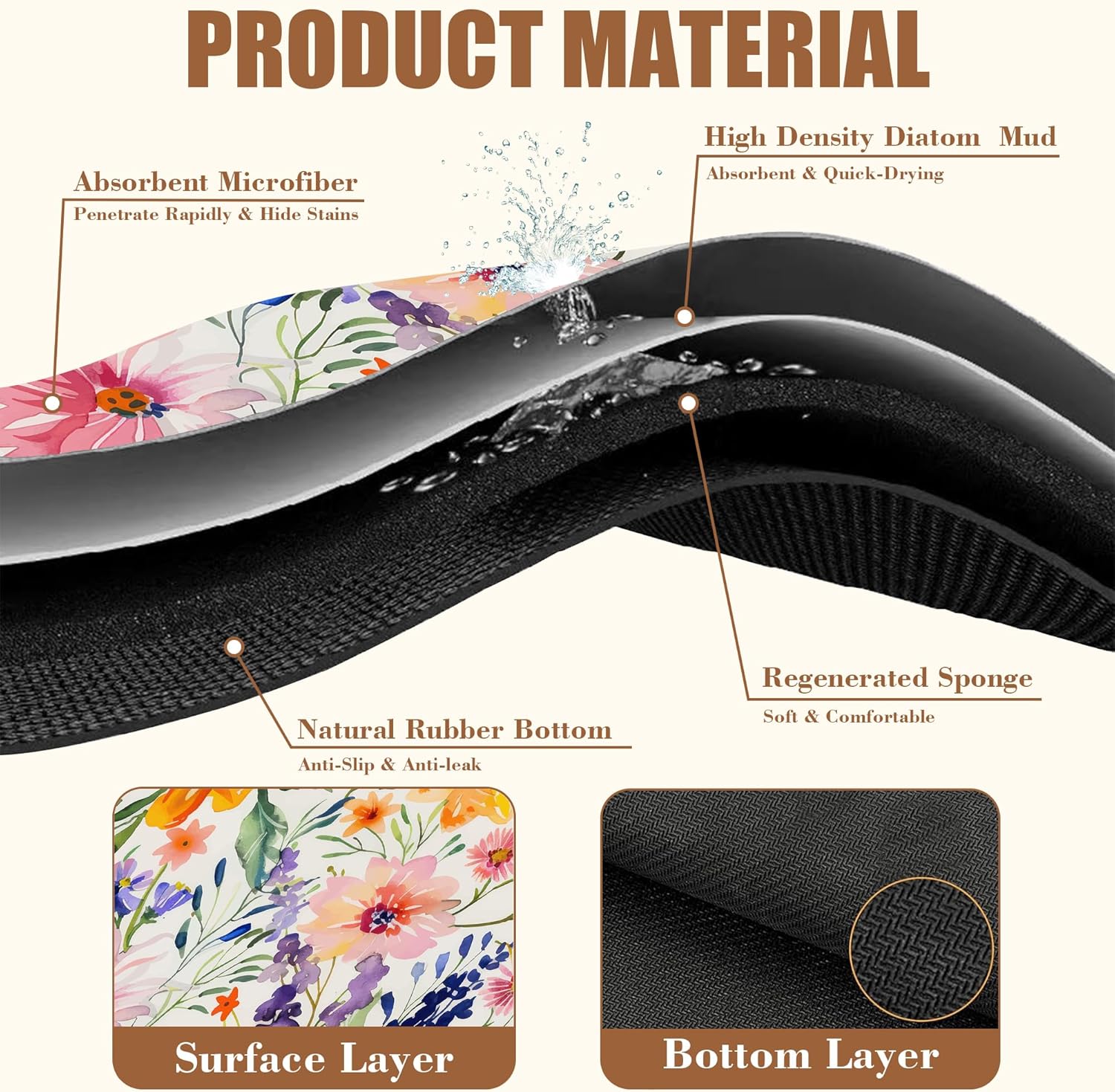 Dish Drying Mat Colorful Wildflowers Coffee Bar Mat for Countertop Absorbent Rubber Backed Hide Stain Dish Drainer Rack Pad Espresso Machine Cafe Table Dining Room Decoration 11.8 x 19.7 Inch