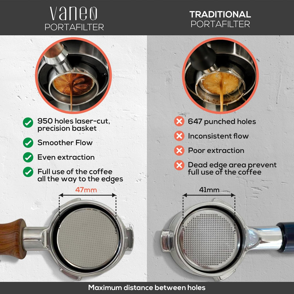 Bottomless Portafilter 54mm Fits Breville Machines 18-20g Precision Basket with 950 Laser-Cut Holes for High Extraction