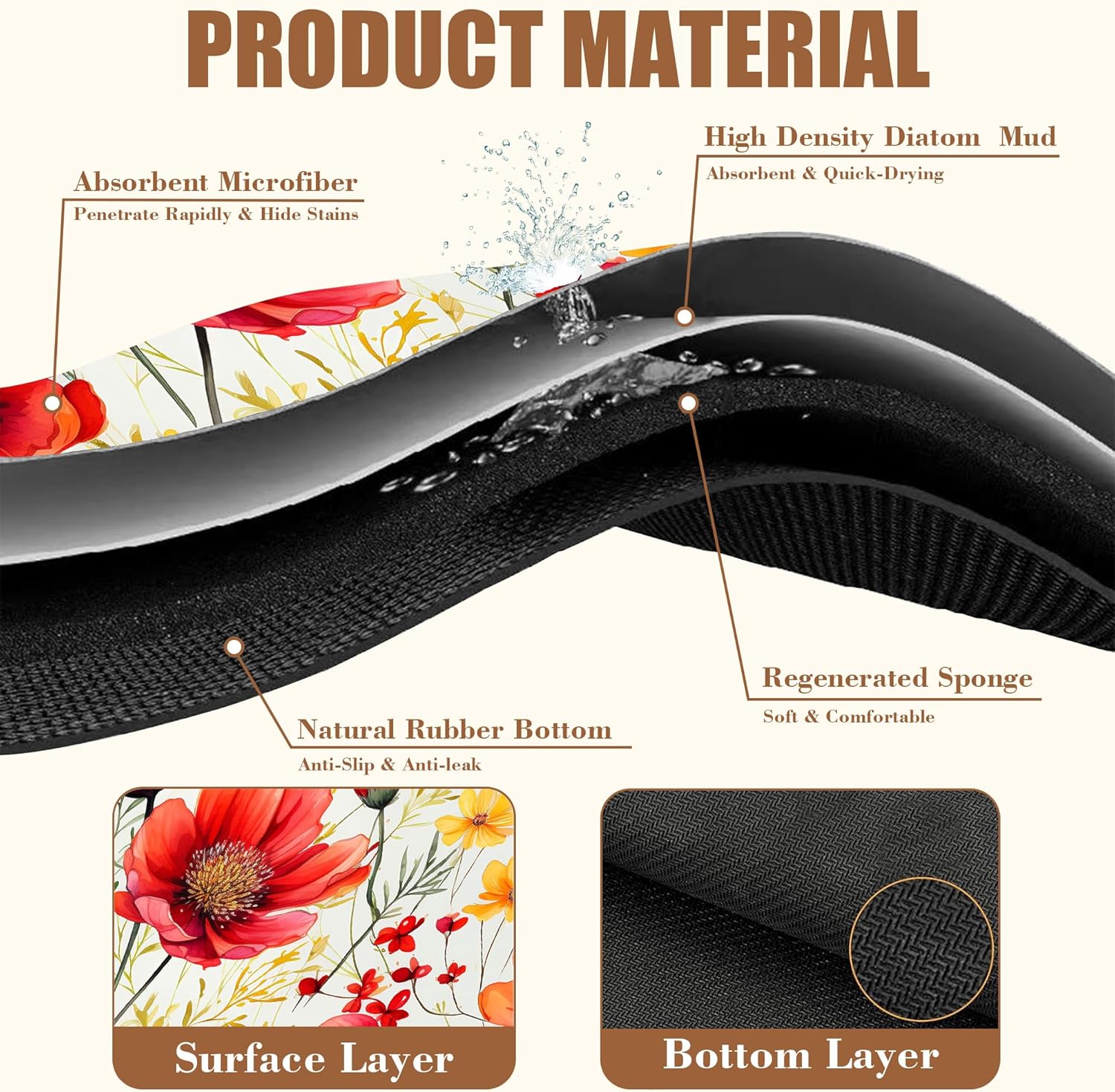 Red and Yellow Flowers Coffee Mat Absorbent Dish Drying Mat for Kitchen Counter Hide Stain Rubber Backed Coffee Bar Accessories Fit Under Espresso Machine Dish Drainer, 15.7 x 23.6 Inch