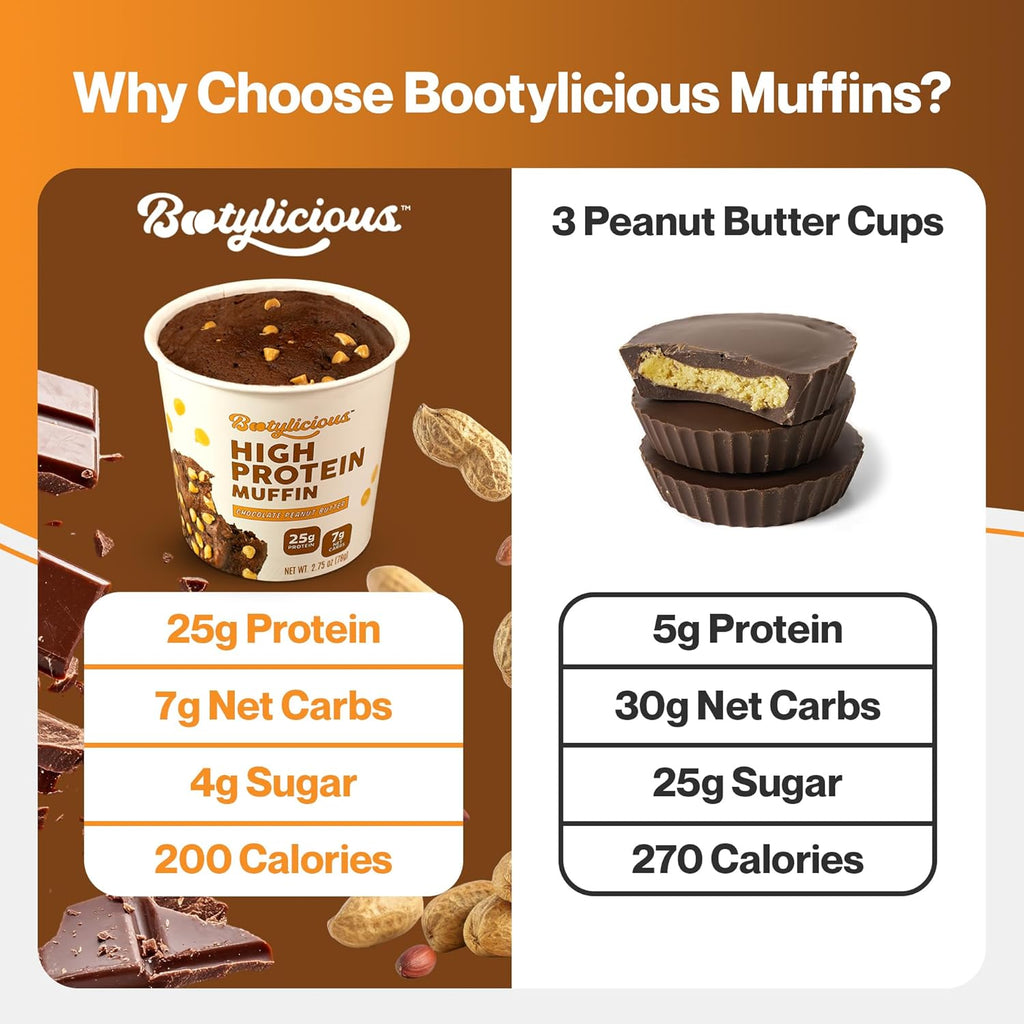 Bootylicious | High-Protein Muffin | 25g Protein, 7g Net Carbs, 2.32-2.75oz Cup, 12-Pack (Chocolate Peanut Butter)