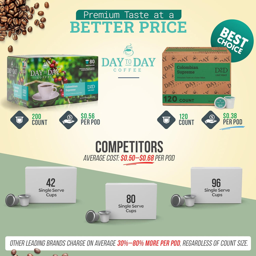 Day To Day 120-Count Colombian Supreme Light Roast Single Serve Coffee Pods for K-Cup Keurig Brewers