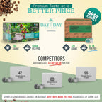 Day To Day 120-Count Colombian Supreme Light Roast Single Serve Coffee Pods for K-Cup Keurig Brewers