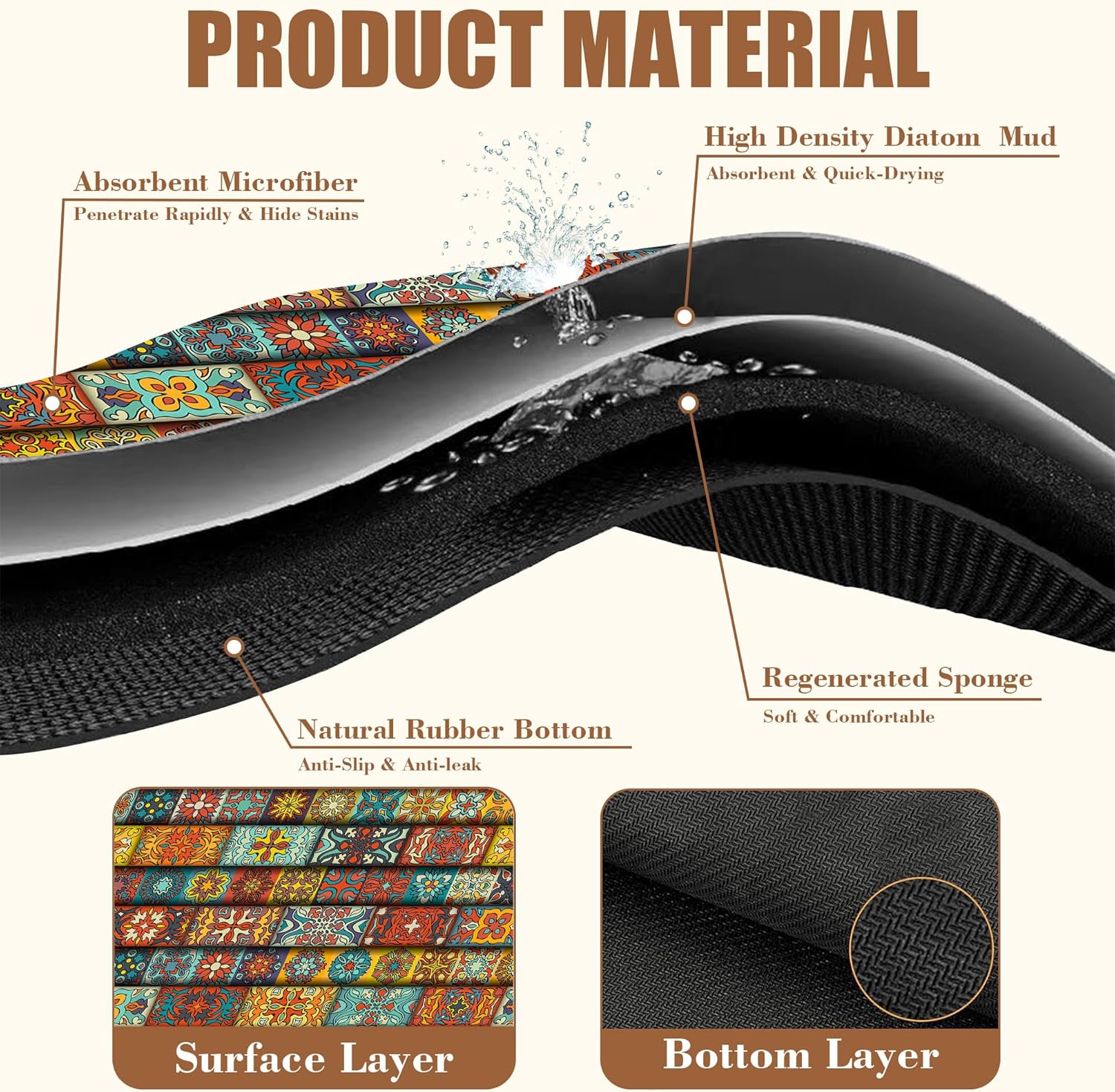 Boho Dish Drying Mat Colorful Mandala Flower Coffee Bar Mat for Countertop Absorbent Rubber Backed Hide Stain Dish Drainer Rack Pad Coffee Maker Espresso Machine Cafe Table Decor 15.7 x 23.6 Inch