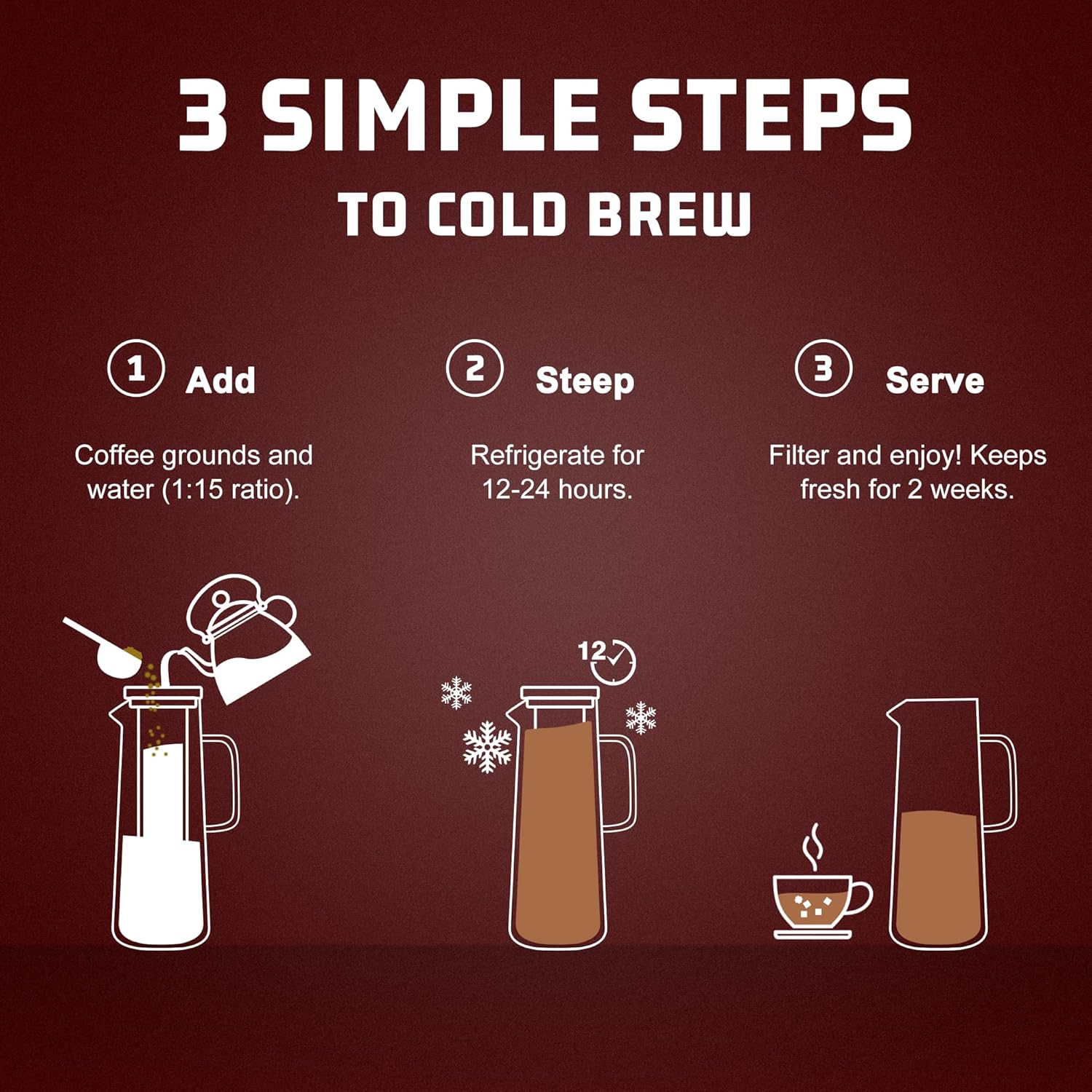 Cold Brew Coffee Maker, 1.4L/48oz Slim Borosilicate Glass Pitcher with Stainless Steel Filter, Fit Fridge Door, Dishwasher Safe & Airtight Lid, Mannual Included, Iced Tea & Fruit Infuser