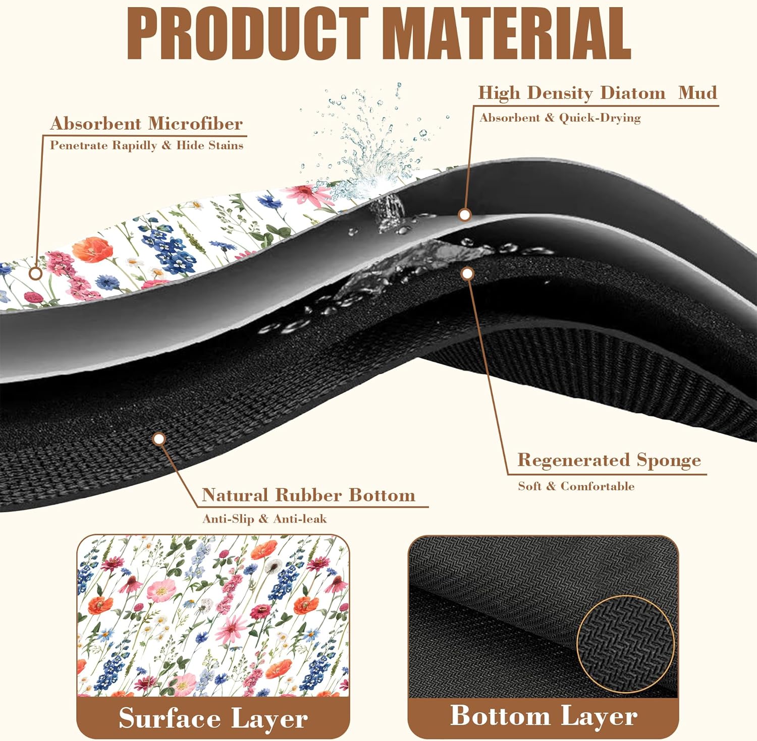 Watercolor Flowers Coffee Mat Absorbent Dish Drying Mat for Kitchen Counter Hide Stain Rubber Backed Coffee Bar Accessories Fit Under Espresso Machine Dish Rack 15.7 x 23.6 Inch