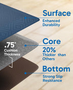 Ophanie Kitchen Mats for Floor, 3/4 Inch Thick Kitchen Rugs, 20'' x 48'' Anti Fatigue Standing Cushioned Mat, Waterproof,Comfort Ergonomic Mat for Office, Home, Sink, Blue Non-Slip Bottom
