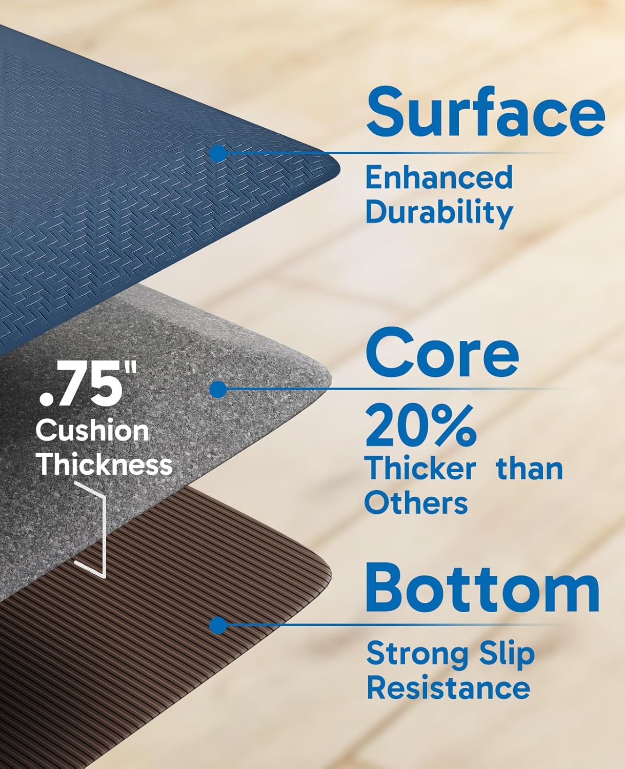 Ophanie Kitchen Mats for Floor, 3/4 Inch Thick Kitchen Rugs, 20'' x 48'' Anti Fatigue Standing Cushioned Mat, Waterproof,Comfort Ergonomic Mat for Office, Home, Sink, Blue Non-Slip Bottom