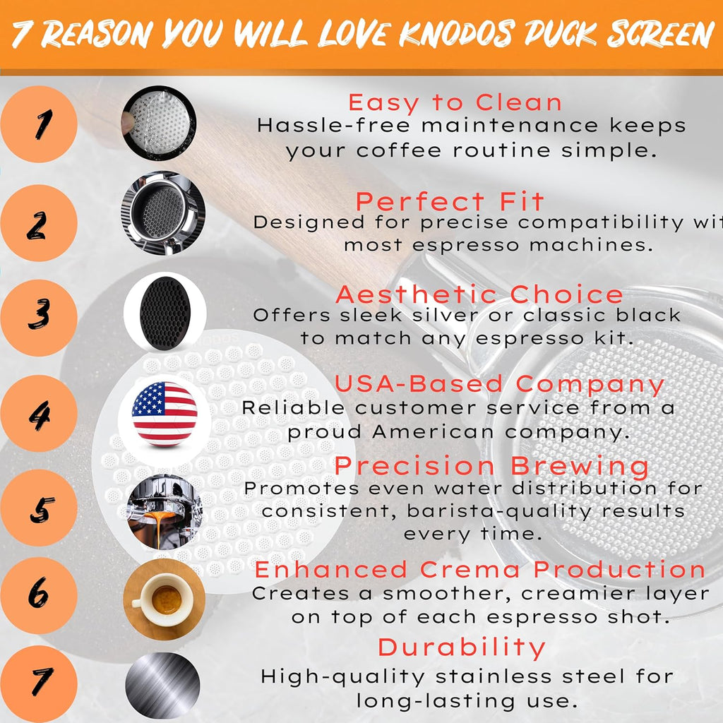 58mm Espresso Puck Screen for Portafilter Basket - Premium Stainless Steel Espresso Mesh Disk Screen Plate Ultra-Thin Design Coffee Filter (58.35mm, Silver)